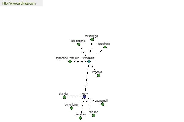 click for definition