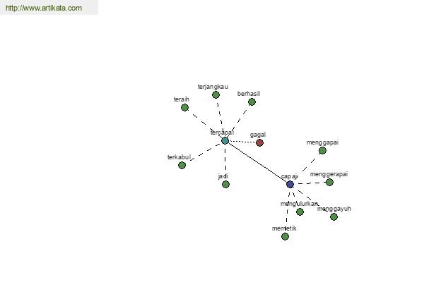 click for definition