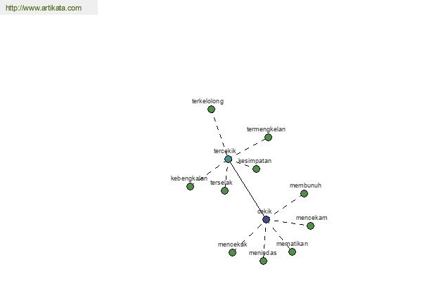 click for definition