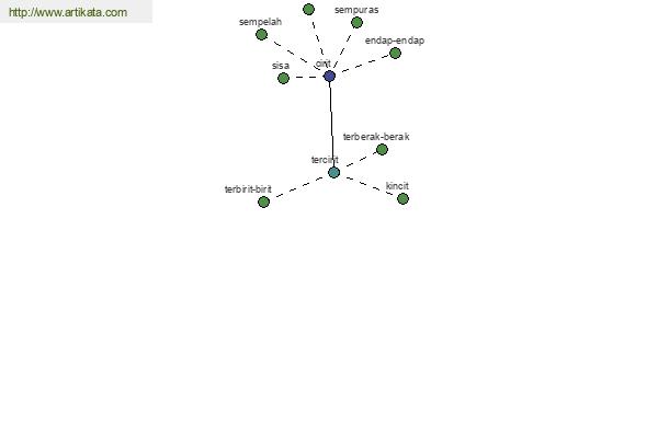 click for definition