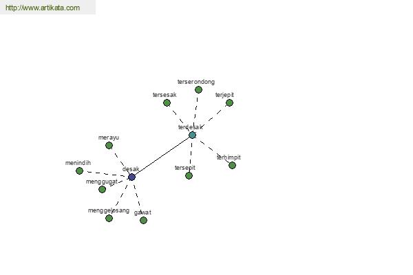 click for definition