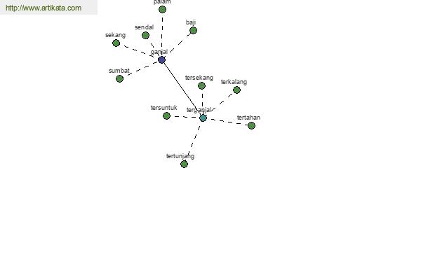 click for definition