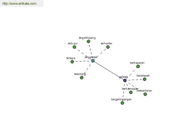 click for definition