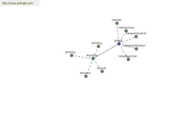 click for definition