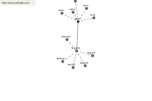 click for definition