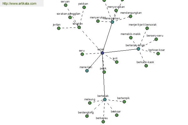 click for definition