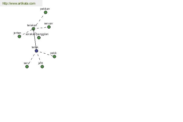 click for definition