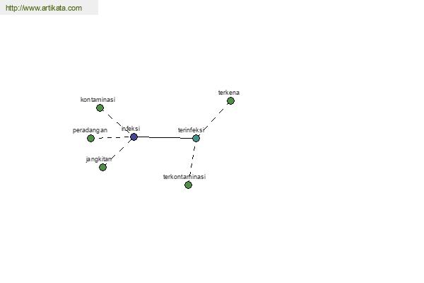 click for definition