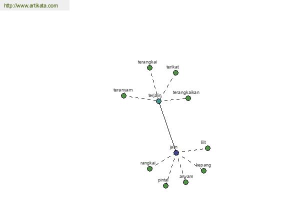 click for definition