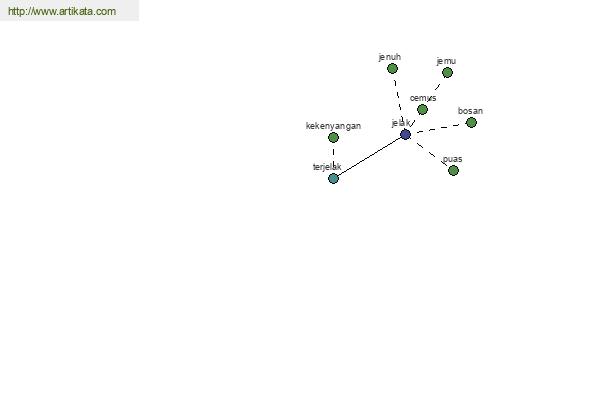 click for definition