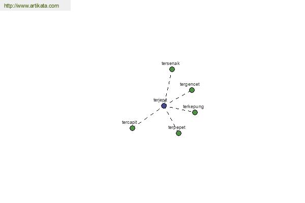 click for definition