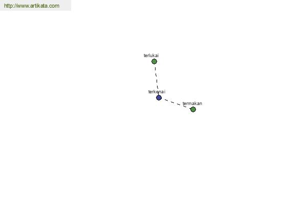 click for definition