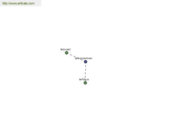 click for definition