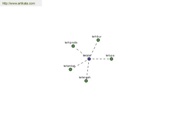 click for definition