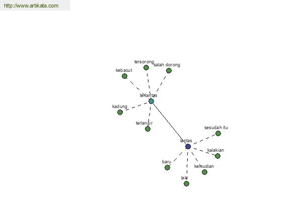 click for definition