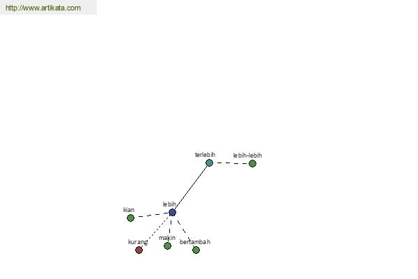 click for definition