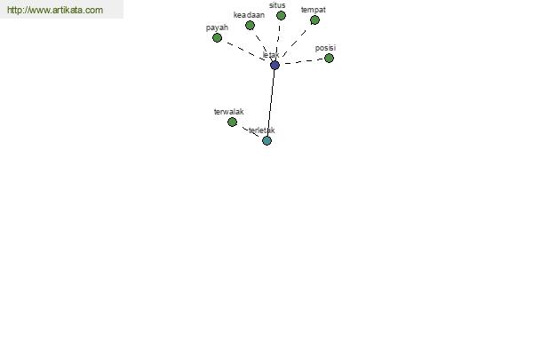 click for definition