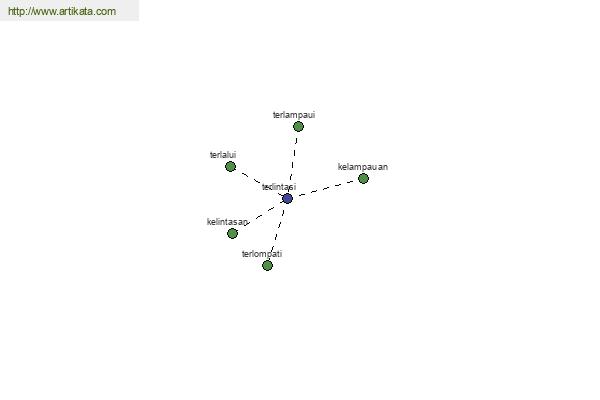 click for definition