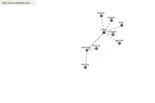 click for definition