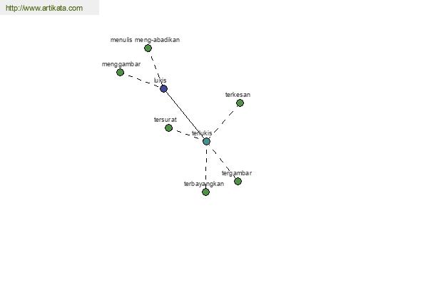 click for definition