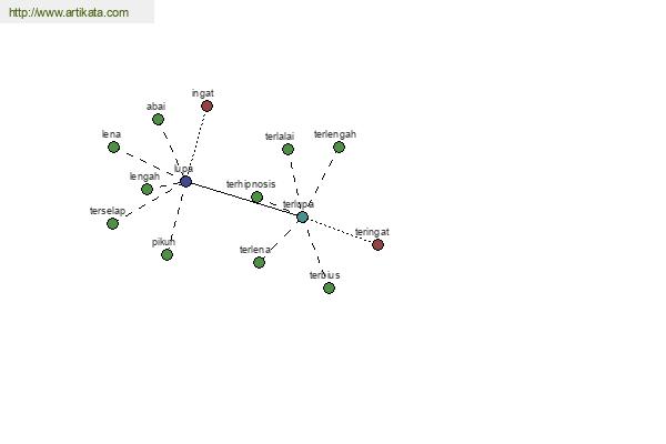 click for definition