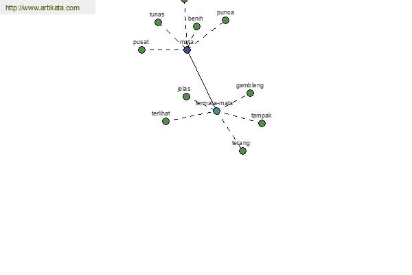 click for definition