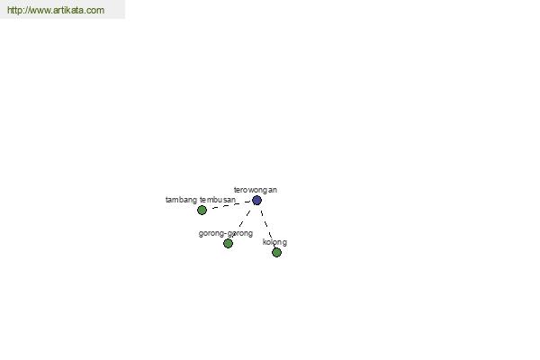 click for definition