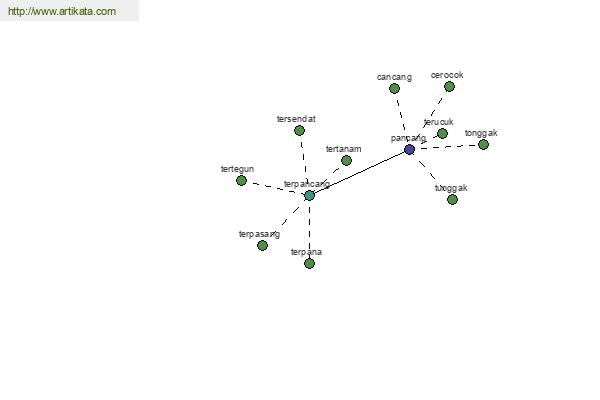 click for definition