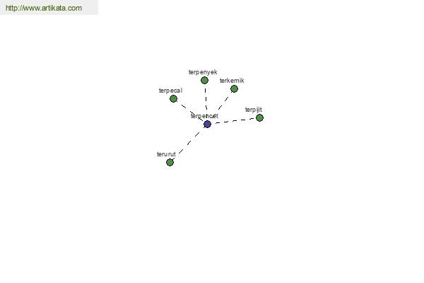 click for definition