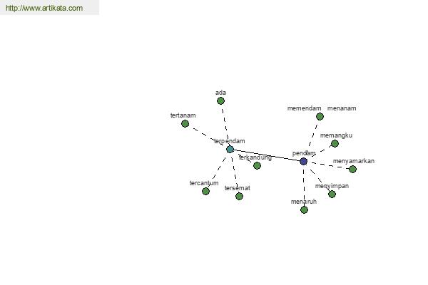 click for definition