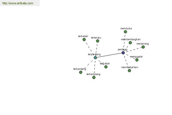 click for definition