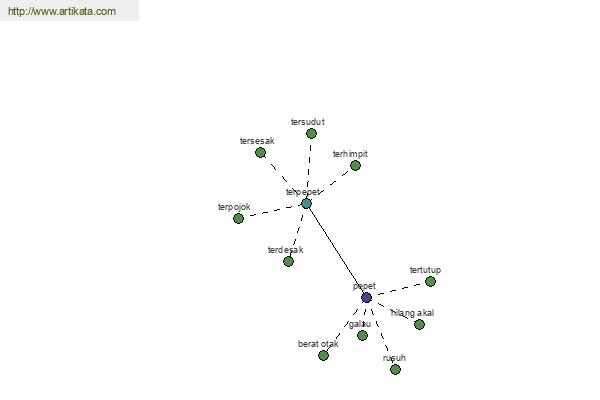 click for definition