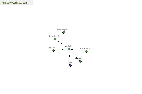 click for definition