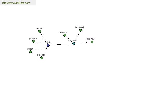 click for definition