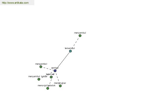 click for definition