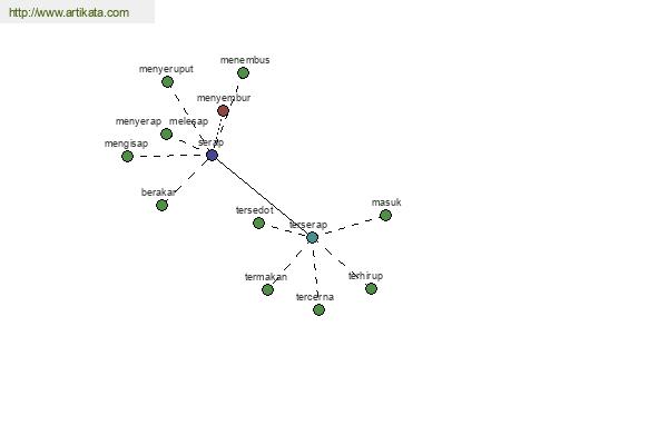 click for definition