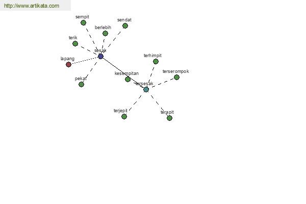 click for definition