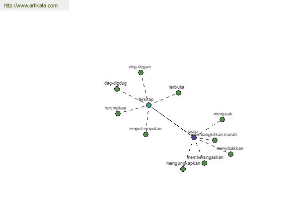 click for definition