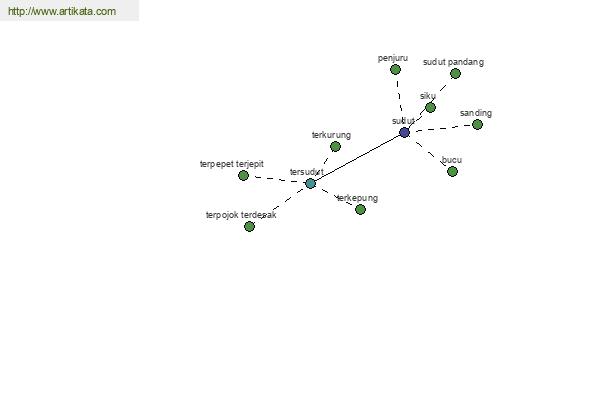 click for definition