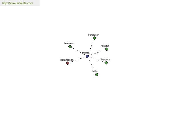 click for definition