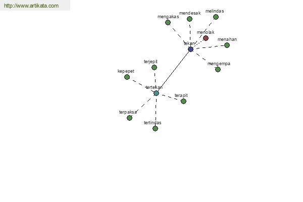 click for definition