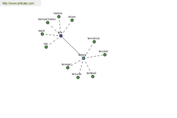 click for definition