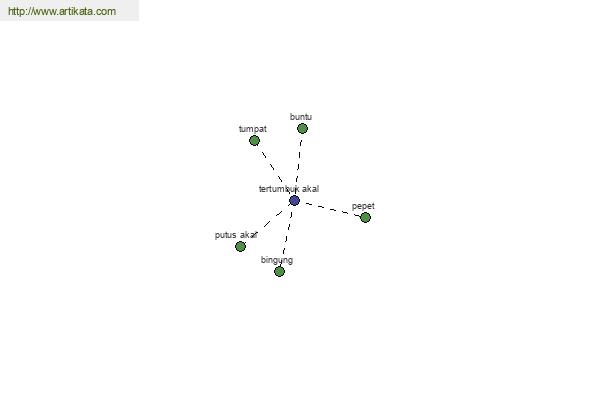 click for definition