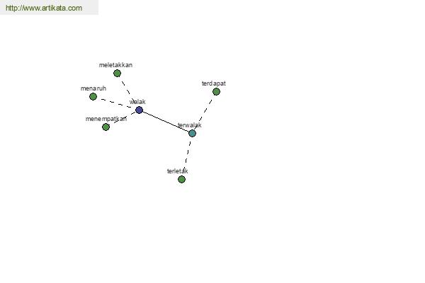 click for definition