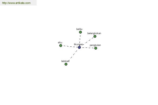 click for definition