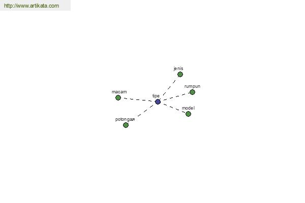 click for definition