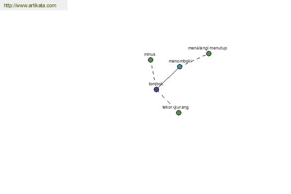 click for definition