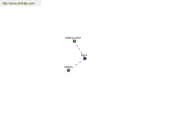 click for definition