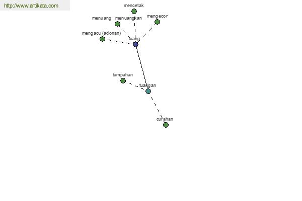 click for definition