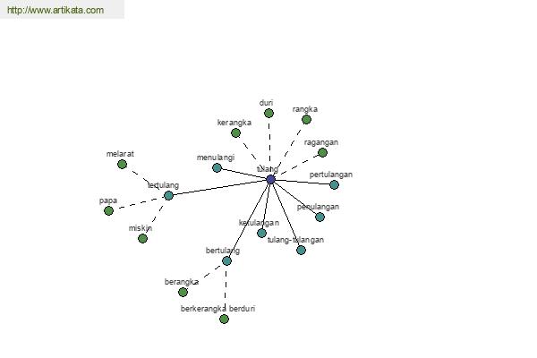 click for definition